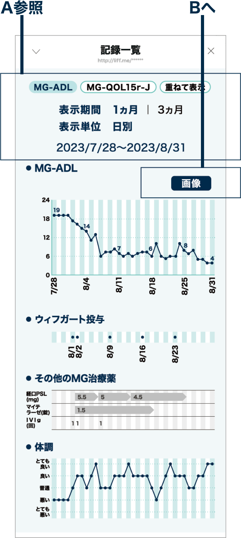 記録一覧表示