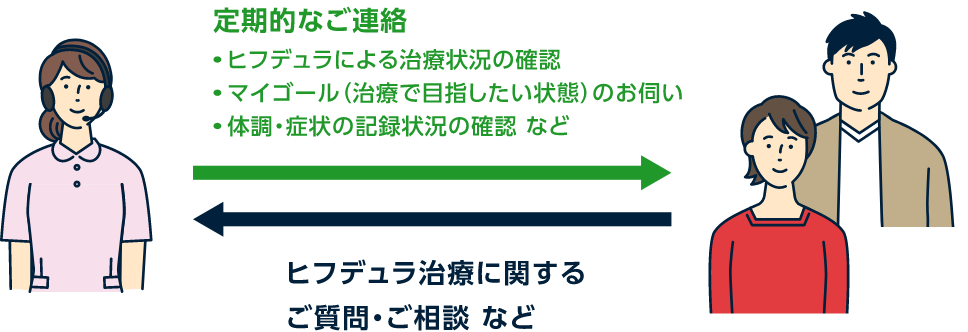 ワタシ・リズム コールサービス②　イメージ