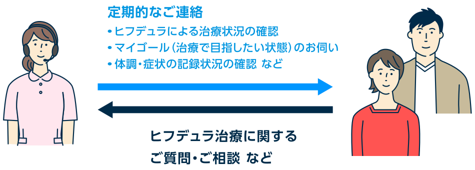 ワタシ・リズム コールサービス②　イメージ