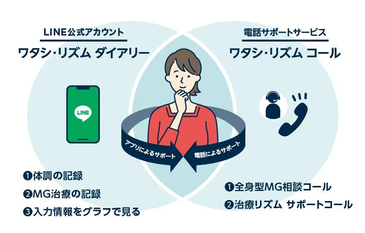 ワタシ・リズム　患者さまひとりひとりの治療リズムをサポートします。