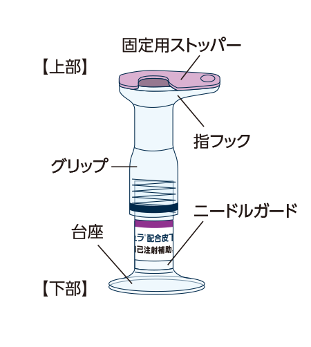 ヒフデュラ配合皮下注バイアル