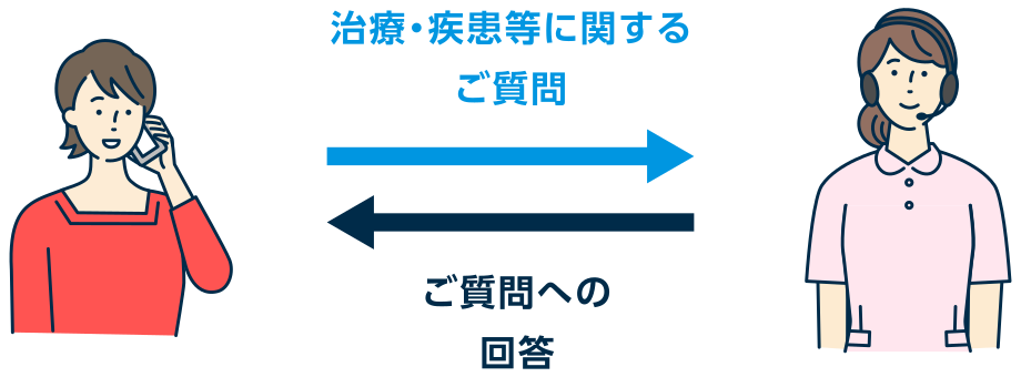 ワタシ・リズム コールサービス①　イメージ