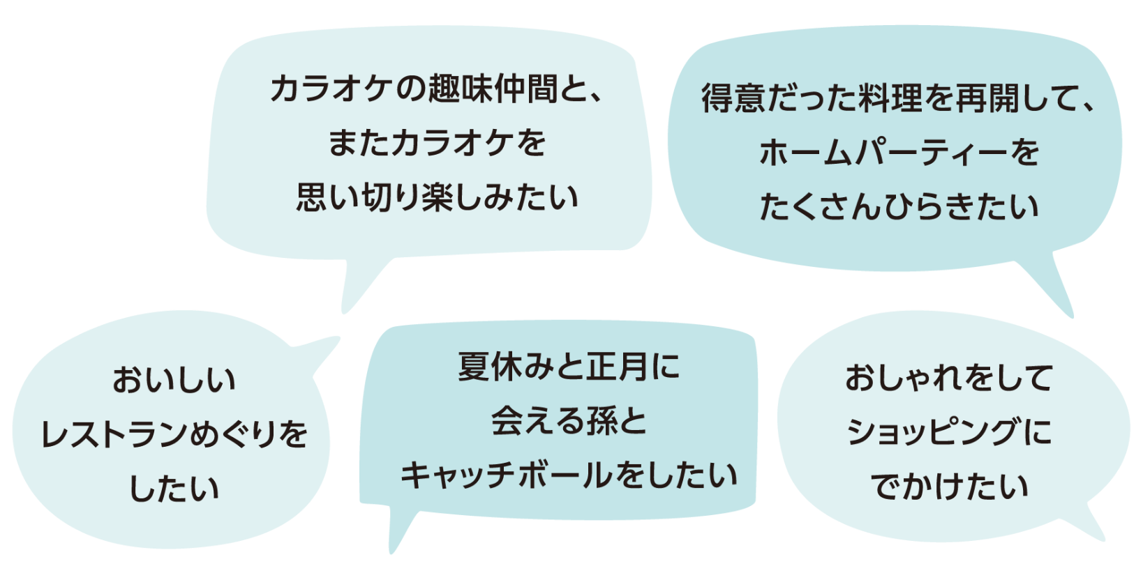 その他のマイゴール（治療目標）の例