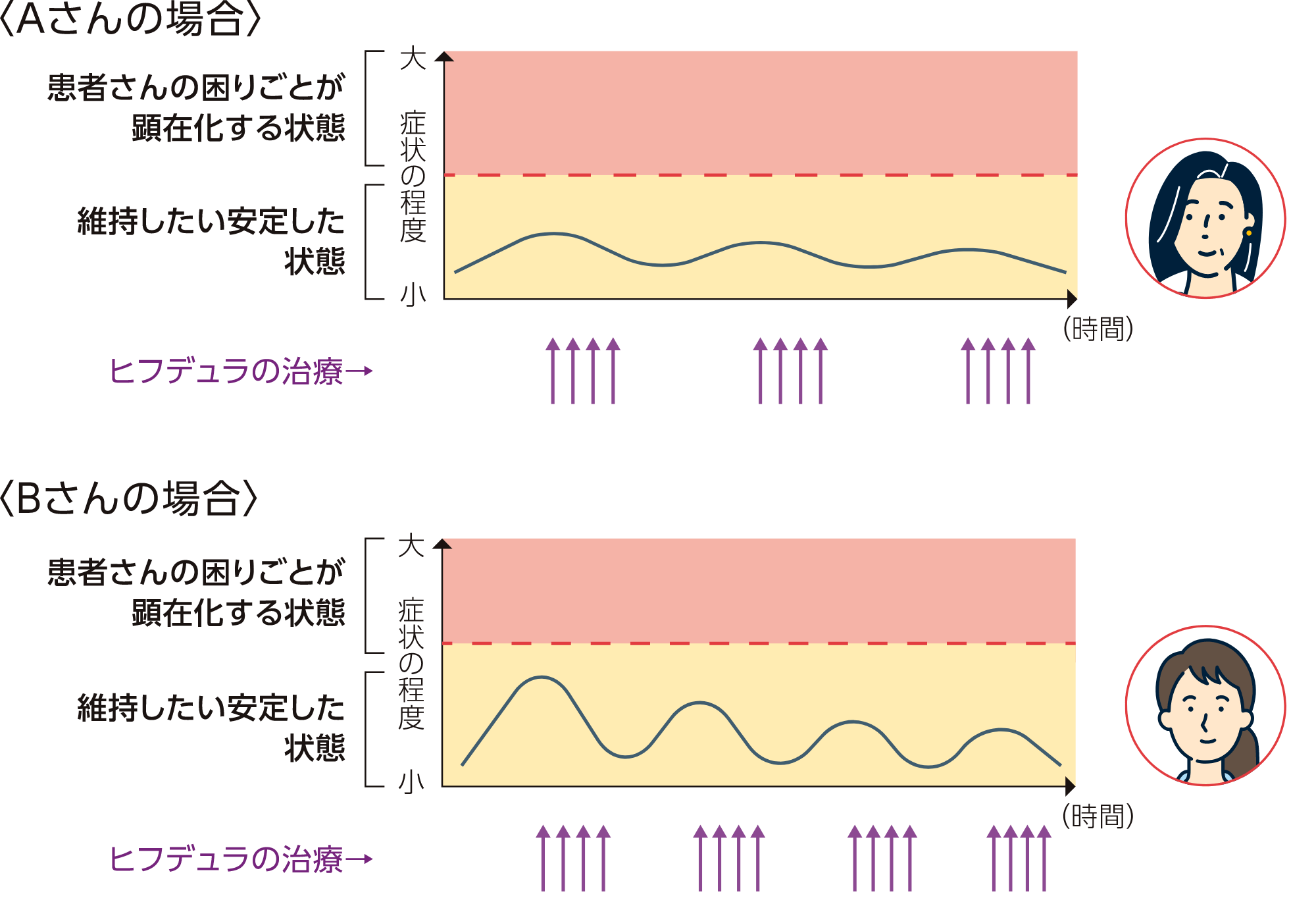 治療サイクルのイメージ